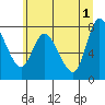 Long Beach tide chart for Saturday, June 1, 2024