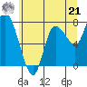 Long Beach tide chart for Friday, June 21, 2024