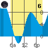 Long Beach tide chart for Thursday, June 6, 2024