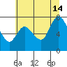 Long Beach tide chart for Sunday, July 14, 2024