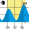 Long Beach tide chart for Saturday, July 27, 2024