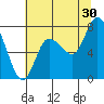Long Beach tide chart for Tuesday, July 30, 2024