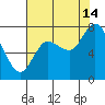 Long Beach tide chart for Wednesday, August 14, 2024