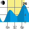 Long Beach tide chart for Monday, August 26, 2024