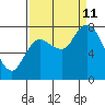 Long Beach tide chart for Wednesday, September 11, 2024