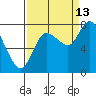 Long Beach tide chart for Friday, September 13, 2024