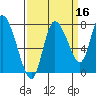 Long Beach tide chart for Monday, September 16, 2024