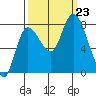 Long Beach tide chart for Monday, September 23, 2024