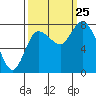Long Beach tide chart for Wednesday, September 25, 2024