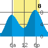 Long Beach tide chart for Sunday, September 8, 2024