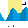 Long Beach tide chart for Saturday, October 12, 2024