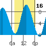 Long Beach tide chart for Wednesday, October 16, 2024