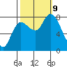 Long Beach tide chart for Wednesday, October 9, 2024
