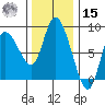 Long Beach tide chart for Friday, November 15, 2024