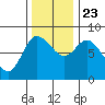 Long Beach tide chart for Saturday, November 23, 2024