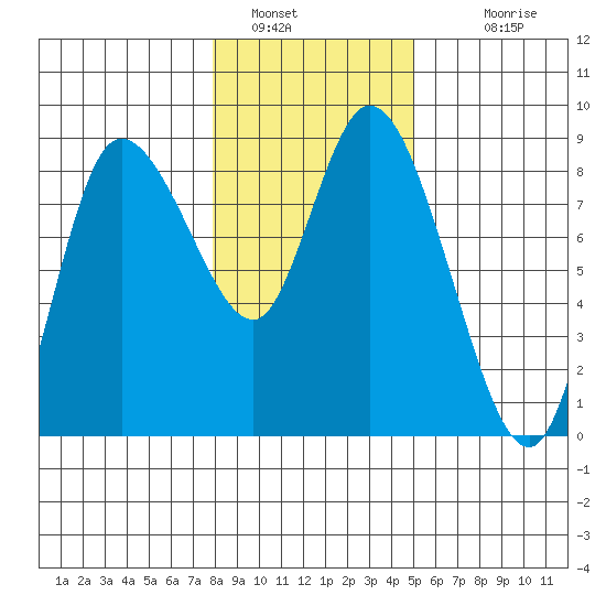 Long Beach tide chart for Thursday, January 16, 2025