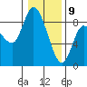 Long Beach tide chart for Thursday, January 9, 2025