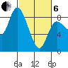 Long Beach tide chart for Thursday, March 6, 2025