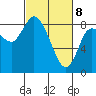 Long Beach tide chart for Saturday, March 8, 2025