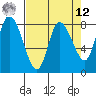 Long Beach tide chart for Saturday, April 12, 2025