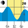 Long Beach tide chart for Sunday, April 20, 2025