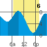 Long Beach tide chart for Sunday, April 6, 2025