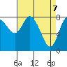 Long Beach tide chart for Monday, April 7, 2025