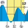Long Beach tide chart for Monday, May 12, 2025
