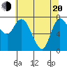 Long Beach tide chart for Tuesday, May 20, 2025