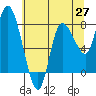 Long Beach tide chart for Tuesday, May 27, 2025