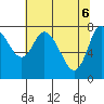 Long Beach tide chart for Tuesday, May 6, 2025