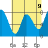 Long Beach tide chart for Friday, May 9, 2025