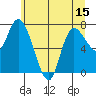 Long Beach tide chart for Sunday, June 15, 2025