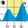 Long Beach tide chart for Friday, August 15, 2025