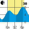 Long Beach tide chart for Saturday, August 30, 2025