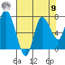 Long Beach tide chart for Saturday, August 9, 2025