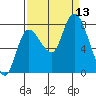 Long Beach tide chart for Saturday, September 13, 2025
