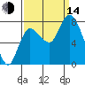 Long Beach tide chart for Sunday, September 14, 2025