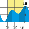 Long Beach tide chart for Monday, September 15, 2025