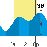 Long Beach tide chart for Tuesday, September 30, 2025