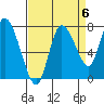 Long Beach tide chart for Saturday, September 6, 2025