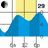 Long Beach tide chart for Wednesday, October 29, 2025