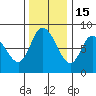 Long Beach tide chart for Saturday, November 15, 2025