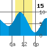 Long Beach tide chart for Monday, December 15, 2025