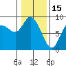 Long Beach tide chart for Thursday, January 15, 2026