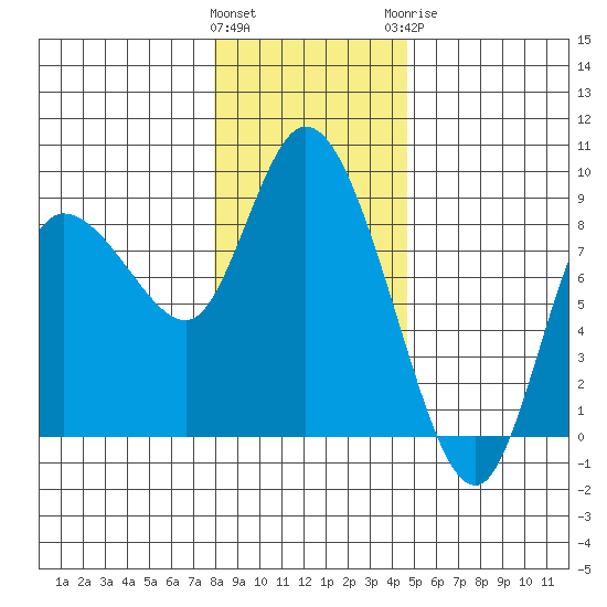 Long Beach tide chart for Friday, January 2, 2026