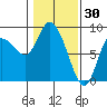 Long Beach tide chart for Friday, January 30, 2026