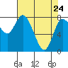 Long Beach tide chart for Friday, April 24, 2026