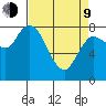Long Beach tide chart for Thursday, April 9, 2026