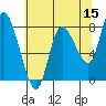 Long Beach tide chart for Friday, May 15, 2026